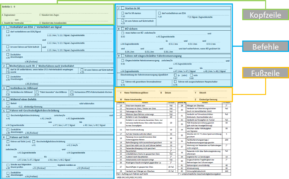 Grafik: TF-Ausbildung.de / S. Thater / S. Klause