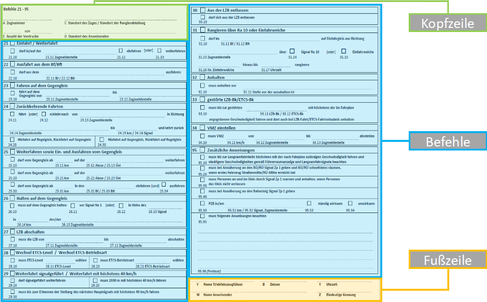 Grafik: TF-Ausbildung.de / S. Thater / S.Klause