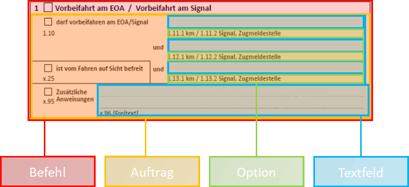 Grafik: TF-Ausbildung.de / S. Thater