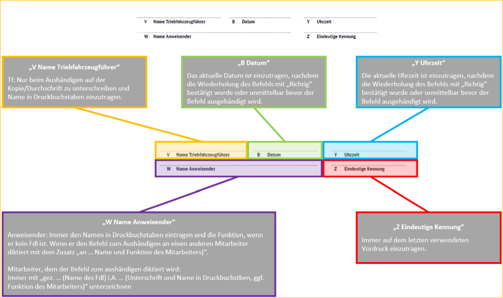 Grafik: TF-Ausbildung.de / S. Thater / S. Klause