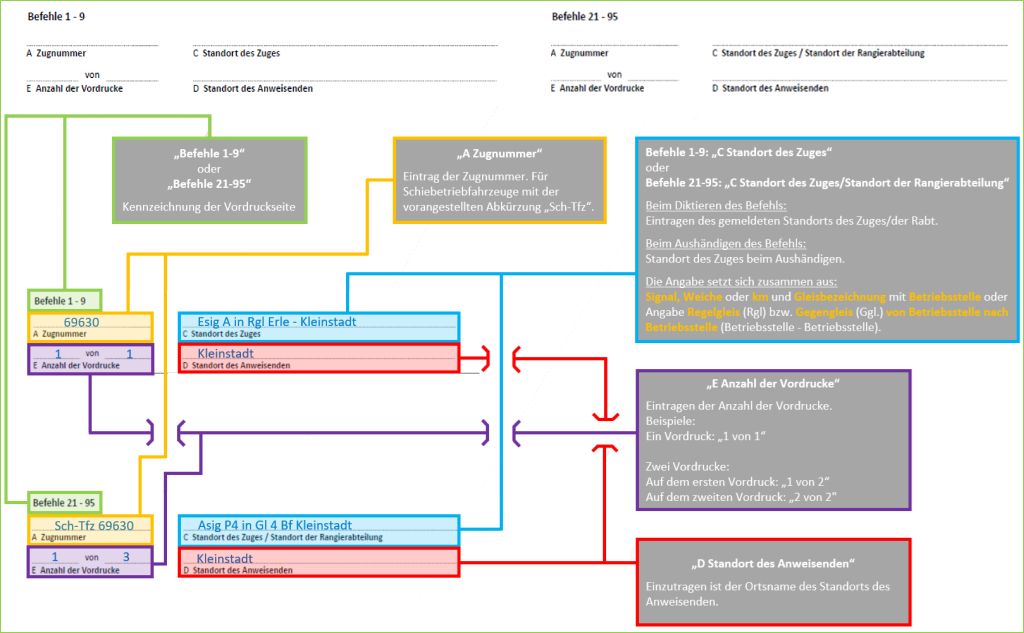 Grafik: TF-Ausbildung.de / S. Thater / S. Klause