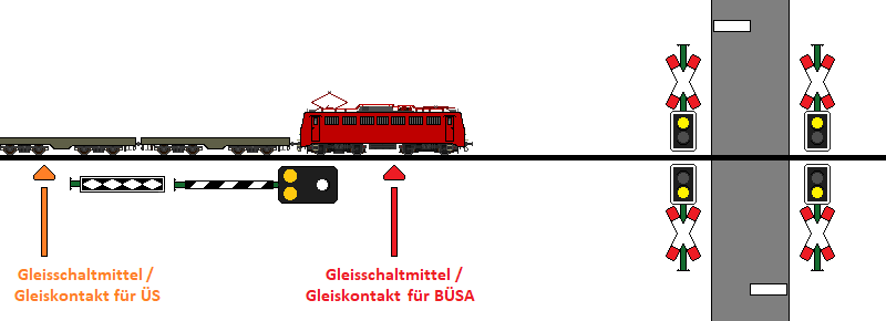 Grafik: TF-Ausbildung.de / S. Thater
