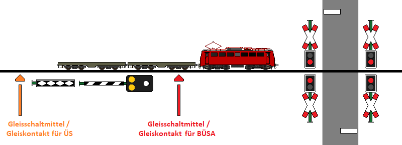 Grafik: TF-Ausbildung.de / S. Thater