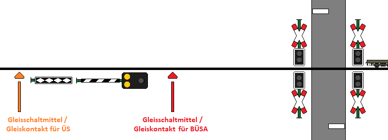Grafik: TF-Ausbildung.de / S. Thater