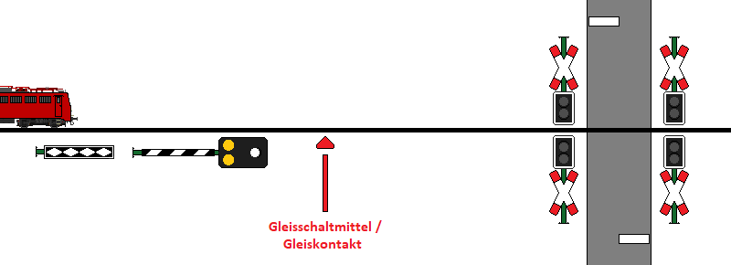 Grafik: TF-Ausbildung.de / S. Thater