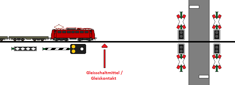 Grafik: TF-Ausbildung.de / S. Thater