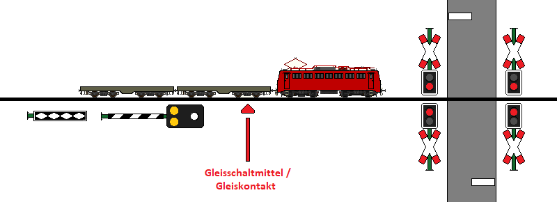 Grafik: TF-Ausbildung.de / S. Thater
