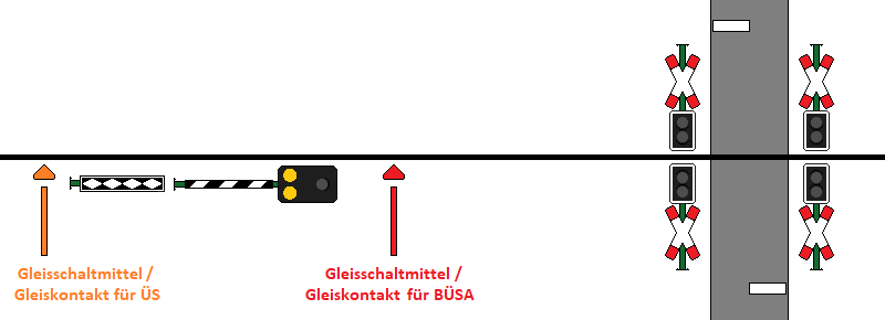 Grafik: TF-Ausbildung.de / S. Thater