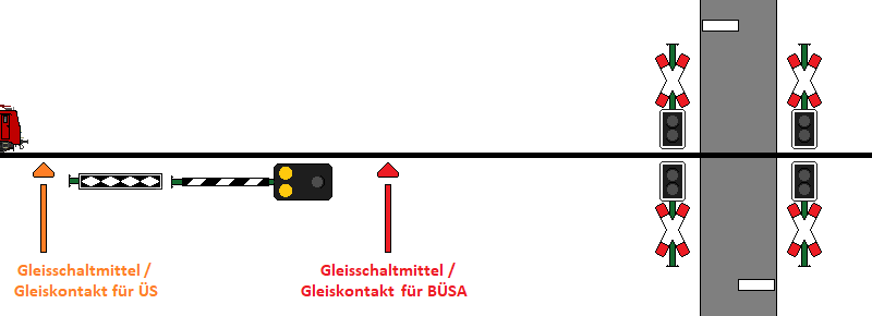 Grafik: TF-Ausbildung.de / S. Thater