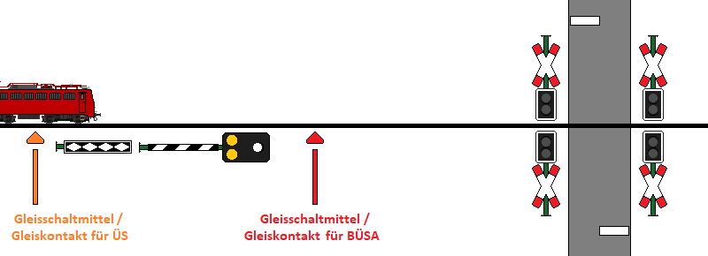Grafik: TF-Ausbildung.de / S. Thater
